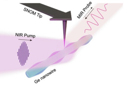 Laser & Photonics Reviews, 2025, e01132