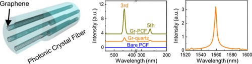  ACS Photonics 2022, 9, 961−968.