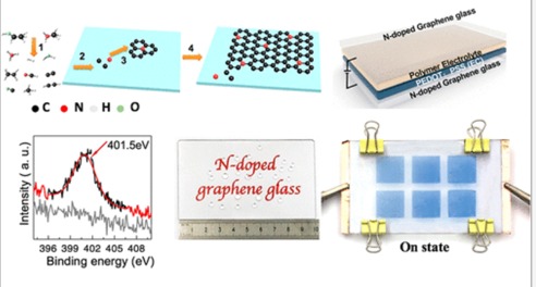  ACS. Appl. Mater. Interfaces 2018, 10, 32622−32630.