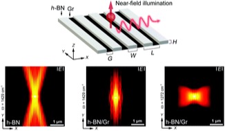 Nanoscale 2022, 14, 7075-7082.