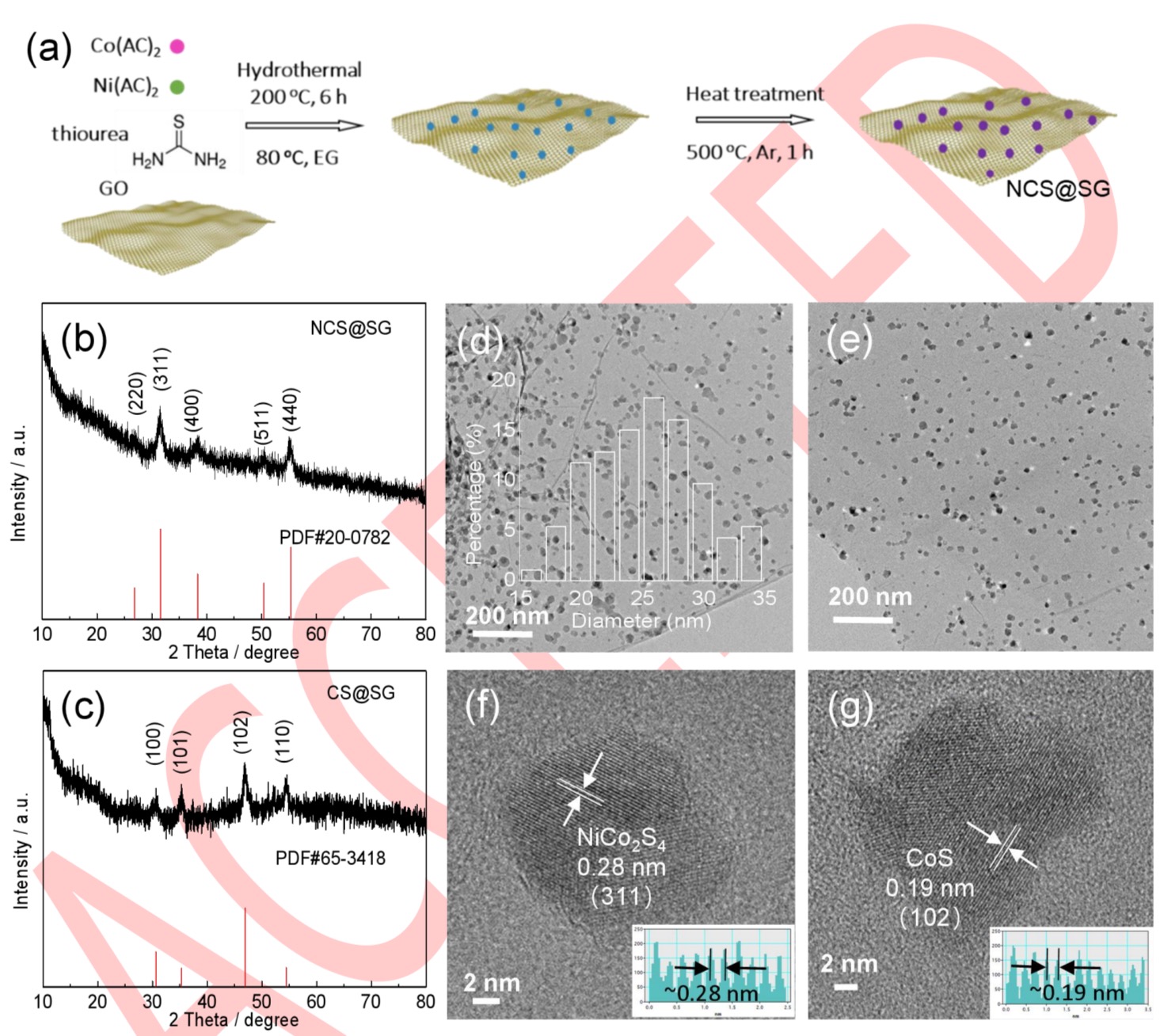 Journal of Electrochemistry, 2022